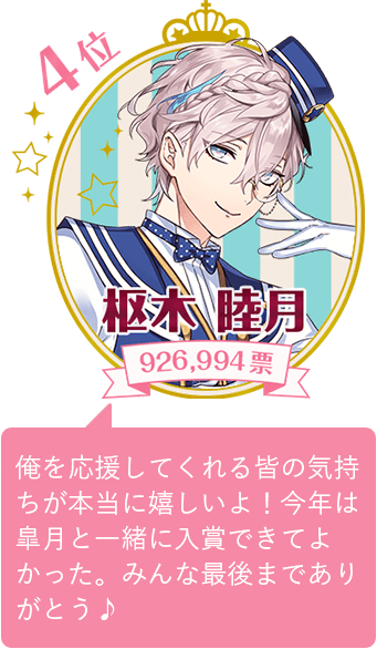 アイチュウ Award 2018 総選挙 アクリルアートパネル 愛童星夜 キャラクター/愛童星夜 - アイ☆チュウ攻略Wiki